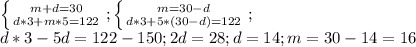 \left \{ {{m+d=30} \atop {d*3+m*5=122}} \right. ; \left \{ {{m=30-d} \atop {d*3+5*(30-d)=122}} \right. ; \\ d*3-5d=122-150; 2d=28; d=14; m=30-14=16