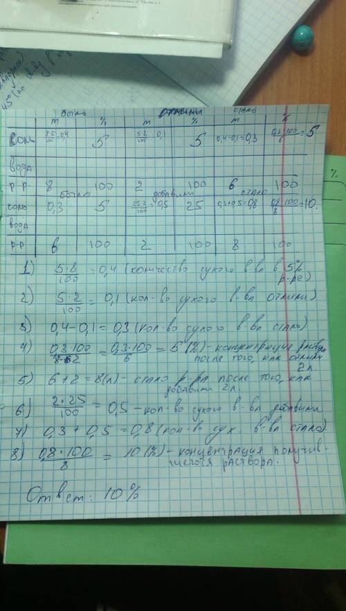 Всосуде содержтся 8 литрров 5% раствора соли. из сосуда отлили 2 литра раствора и добавили столько ж