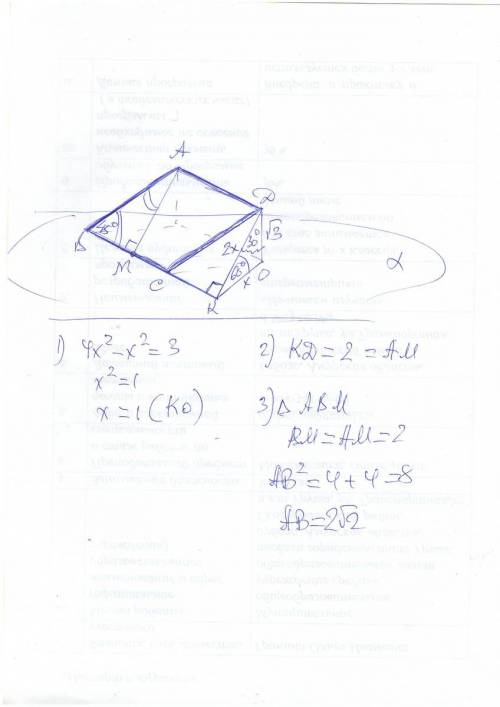 Яне смог, попробуйте вы: 2. сторона bc ромба abcd лежит в плоскости а, обраующей с плоскостью ромба