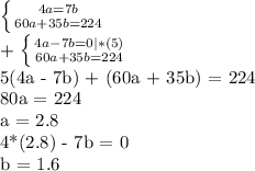 \left \{ {{4a=7b} \atop {60a + 35b = 224}} \right. &#10;&#10;+ \left \{ {{4a - 7b = 0 |*(5)} \atop {60a + 35b = 224}} \right. &#10;&#10;5(4a - 7b) + (60a + 35b) = 224&#10;&#10;80a = 224&#10;&#10;a = 2.8&#10;&#10;4*(2.8) - 7b = 0&#10;&#10;b = 1.6&#10;&#10;