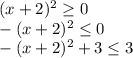 (x+2)^2 \geq 0&#10;\\\&#10;-(x+2)^2 \leq 0&#10;\\&#10;-(x+2)^2+3 \leq 3