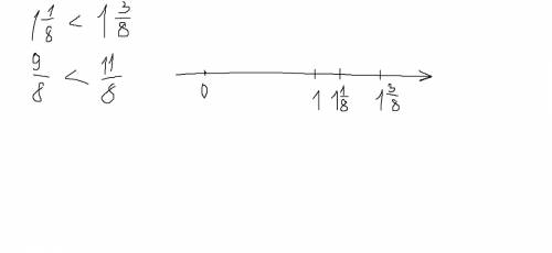 Изобразить дроби на числовом луче: 1 1/8; 1 3/8