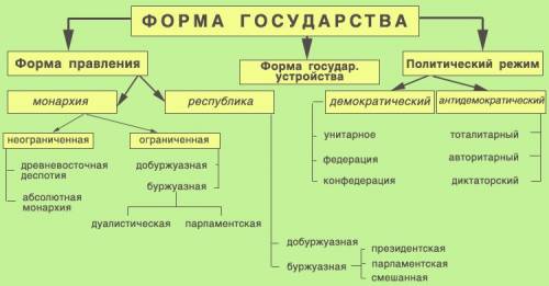 Особенности устройства государства и им