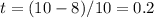 t=(10-8)/10=0.2