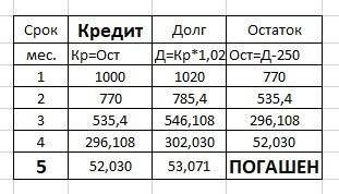 1января 2015 года михаил юрьевич взял в банке 1млн руб в кредит. схема выплаты кредита следующая - 1