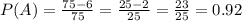 P(A)= \frac{75-6}{75} = \frac{25-2}{25} = \frac{23}{25} =0.92