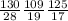 \frac{130}{28}&#10; \frac{109}{19}&#10; \frac{125}{17}