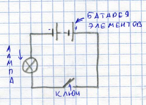 Нарисуйте схему цепи карманного фонаря и назовите части этой цепи. какие элементы фонаря отмечены ци