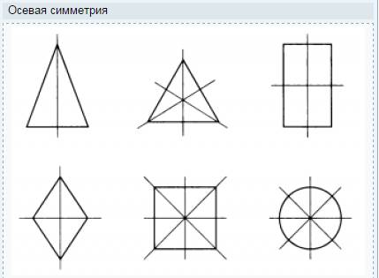 Какие фигуры только осевой симметрией?