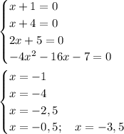 \begin{cases}&#10;x+1=0\\&#10;x+4=0\\&#10;2x+5=0\\&#10;-4x^2-16x-7=0&#10;\end{cases}\\&#10;\\&#10;\begin{cases}&#10;x=-1\\&#10;x=-4\\&#10;x=-2,5\\&#10;x=-0,5; \ \ \ x=-3,5&#10;\end{cases}