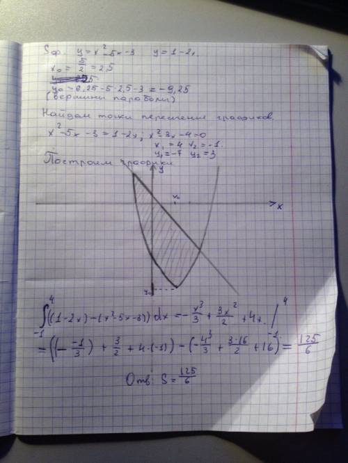 Вычислите площадь фигуры, ограниченной линиями: y=(x^2)-5x-3; y=1-2x