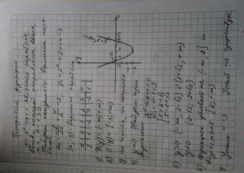 Не понимаю функцию y=x^2 - 4x + 1 построить график функции и описать её свойства. я дуб в , , и если