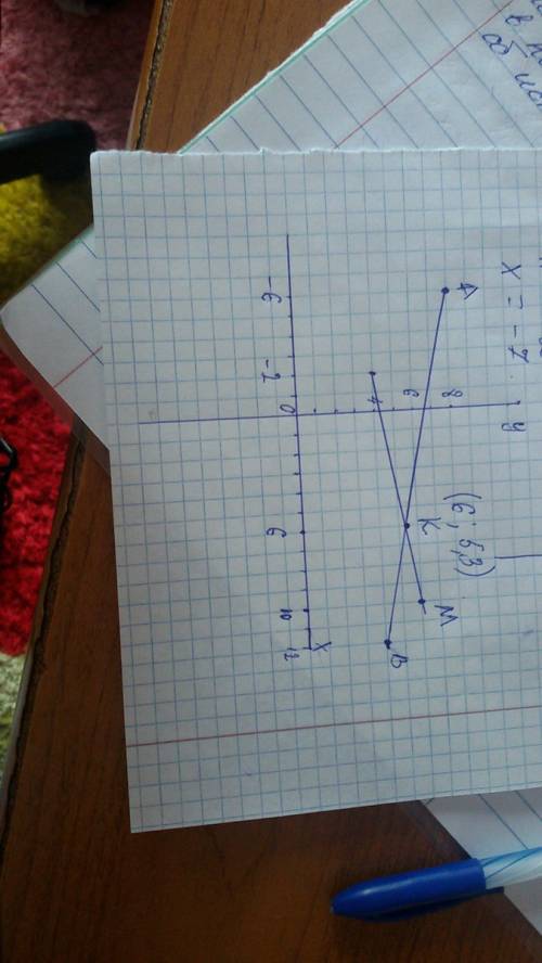 А) найдите координату точки с, которая является серединой отрезка с концами в точках а(-6.8) и b(12.