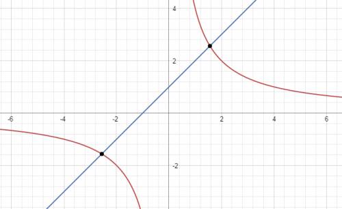 Xy=4 y-x=1 грфически систему уравнения