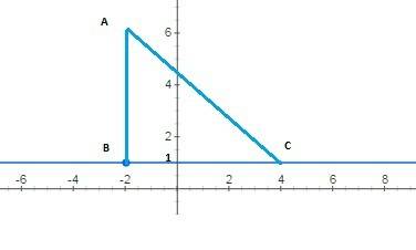 Является ли треугольник abc прямоугольным, если a(-2; 6), b(-2; 1), c(4; 1). обосновать.