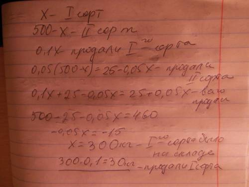 На складе хранится 500 кг картофеля 1 и 2 сортов. после продажи 10 процентов картофеля первого сорта