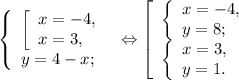 \left \{ \begin{array}{lcl} {{\left [ \begin{array}{lcl} {{x=- 4,} \\ {x=3,}} \end{array} \right.} \\ {y=4-x;}} \end{array} \right.\Leftrightarrow \left [ \begin{array}{lcl} {{\left \{ \begin{array}{lcl} {{x=-4,} \\ {y=8;}} \end{array} \right.} \\ {\left \{ \begin{array}{lcl} {{x=3,} \\ {y=1.}} \end{array} \right.}} \end{array} \right.