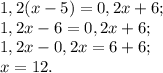 1,2( x-5) =0,2x+6;\\1,2x-6=0,2x+6;\\1,2x-0,2x=6+6;\\x=12.