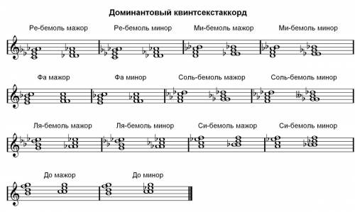 Построить доминантовый квинтсекстаккород в тональностях от белых клавиш