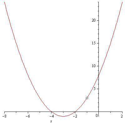 Постройте график функции y=(x+4)(x^2+3x+2)/x+1 и определите при каких значениях m прямая y=m имеет с