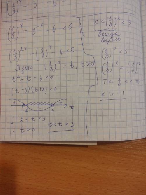 Решить показательное неравенство: (1/9)^x-3^-x-6< 0