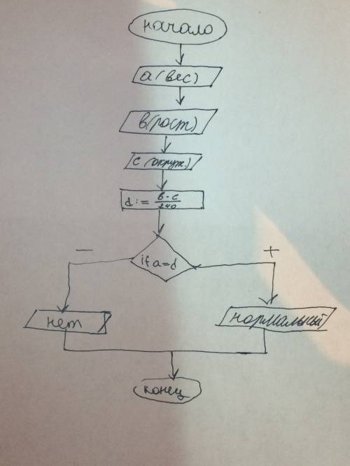 Создать алгоритм и написать программу позволяющую узнать считается ли вес человека нормальным. зная