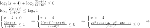 \log_2(x+4)+\log_2\frac{2(x+4)}{(x+6)^2}\leq 0\\ \log_2\frac{2(x+4)^2}{(x+6)^2}\leq \log_21\\ \begin {cases} x+40 \\ \frac{2(x+4)^2}{(x+6)^2}\leq1 \end {cases}\Rightarrow \begin {cases} x-4 \\ \frac{2(x+4)^2-(x+6)^2}{(x+6)^2}\leq0 \end {cases}\Rightarrow \begin {cases} x-4 \\ \frac{2x^2+16x+32-x^2-12x-36}{(x+6)^2}\leq0 \end {cases}\Rightarrow