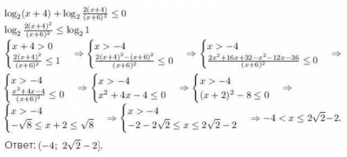 Решите неравенство log_2 (x+4) + log_2 * 2(x+4)/(x+6)^2