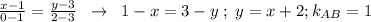 \frac{x-1}{0-1} = \frac{y-3}{2-3} \; \; \to \; \; 1-x=3-y\; ;\; y=x+2;k_{AB}=1