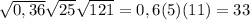 \sqrt{0,36} \sqrt{25} \sqrt{ 121} = 0,6(5)(11) = 33