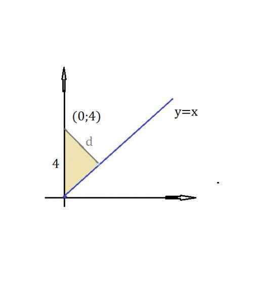 Верно ли утверждение? расстояние от точки с координатами (0; 4) до прямой у=х равно корень из 2-ух