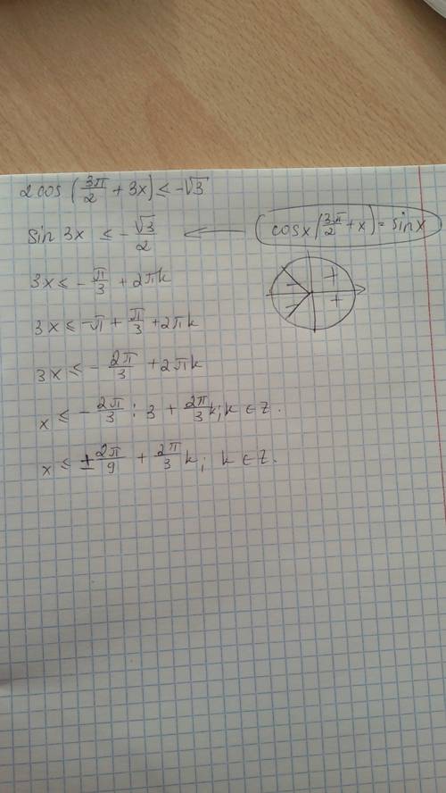 Решите неравенство: 2cos (3π/2 + 3x) ≤ -√3