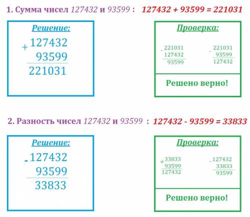 Найди сумму и разность чисел 127432и 93599