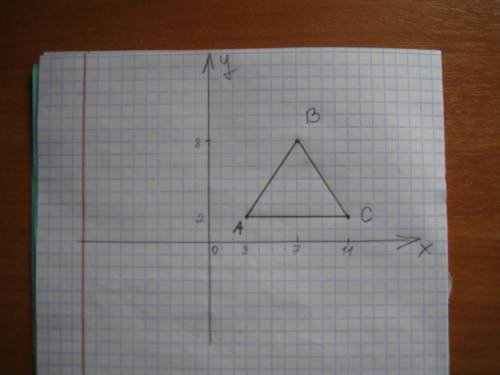 Постройте треугольник abc, если известны координаты его вершин a (3; 2), b (7; 8) c (11; 2)