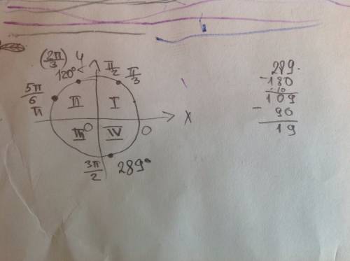 Какой четверти принадлежит угол пи/3; 120; 5пи/6; 289