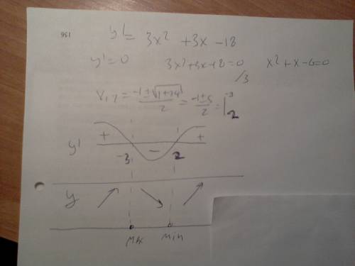 Найти точку max функции y=x^3+1.5x^2-18x+9