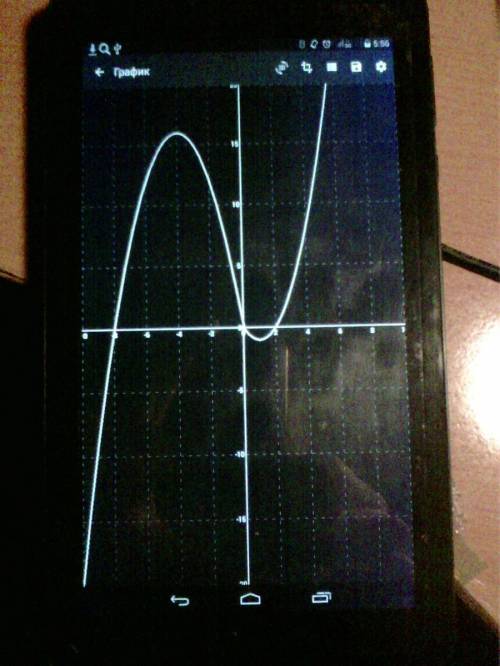 Постройте график функции y=|x|x+3|x|-5x