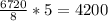 \frac{6720}{8} *5 = 4200