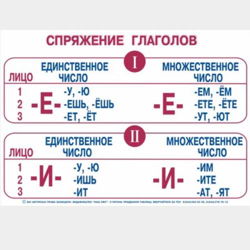 Считают,не летают,увидит,пролетает,сообщит.укажи спряжение и время