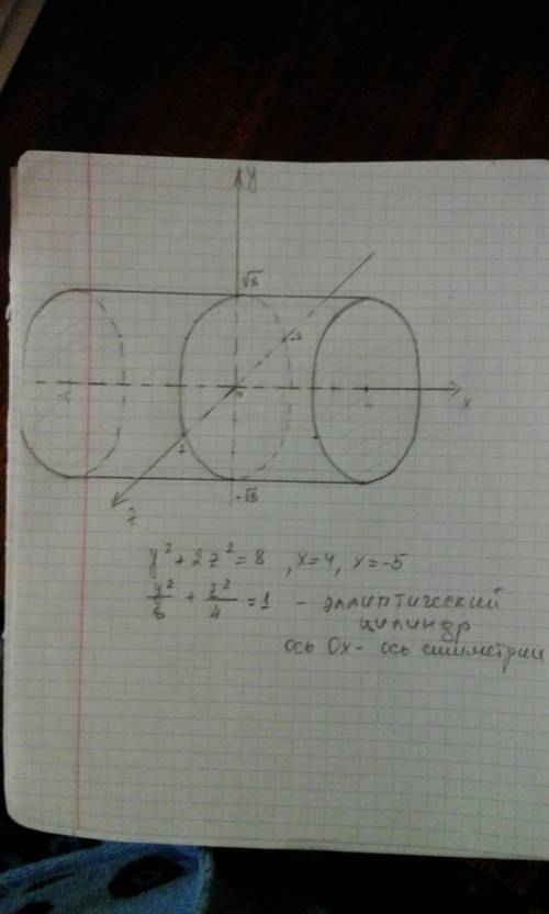 Построить тело ограниченное поверхностями: y^2+2z^2=8; x=4: x=-5