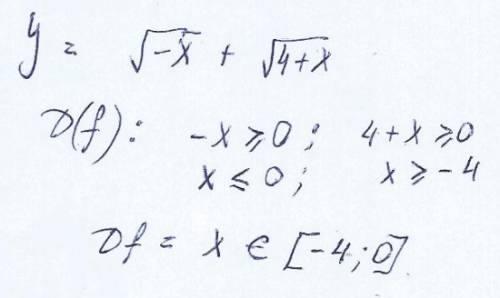 Y=sqrt(-x)+sqrt(4+x) найти область определения функции