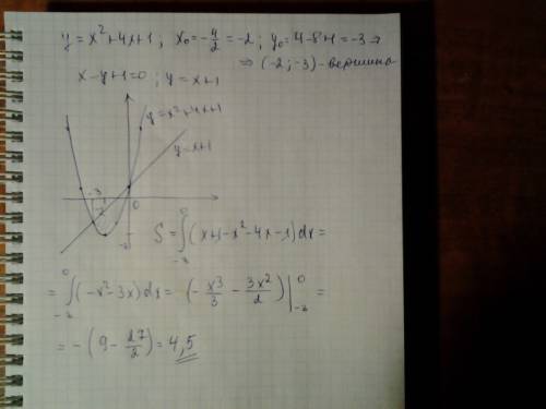 Найти площадь фигуры,ограниченной линиями y=x2+4x+1; x-y+1=0