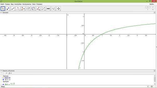 Исследовать функцию (асимптоты,интервалы выпуклости и т.д.) и построить график y = (x-1)/(x+1) , x п