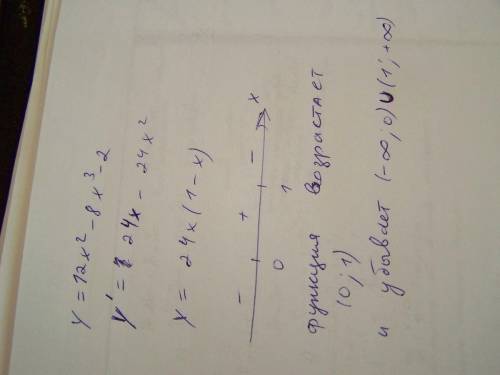 Исследование функции с первой производной. y=12x^2-8x^3-2