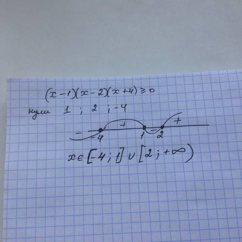 Решить неравенство методом интервалов (x-1)(x-2)(x+4)> =0