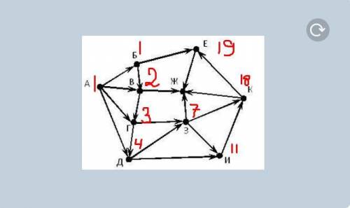 На рисунке — схема дорог, связывающих города а, б, в, г, д, е, ж, з, и, к. по каждой дороге можно дв