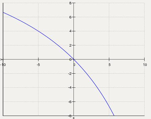 Умоляю, , решить.. 18/x+18/y=9/10 , )