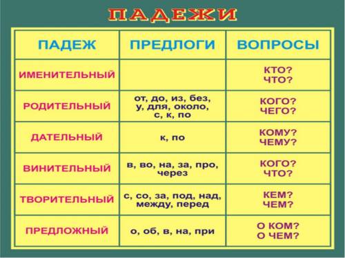 Определить падеж в словосочетании: плыл по реке томи. понятно, что по реке- дательный, а томи?