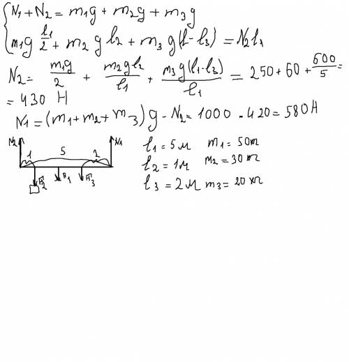 Однородная массой 50 кг и длиной 5 м лежит на двух опорах. на действуют две силы f1=300 н и f2=200 н