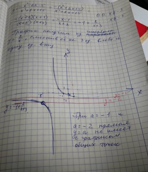 Постройте график функции y=-x^2-6x-5/х^2+8x+15 и определите, при каких значениях параметра а прямая